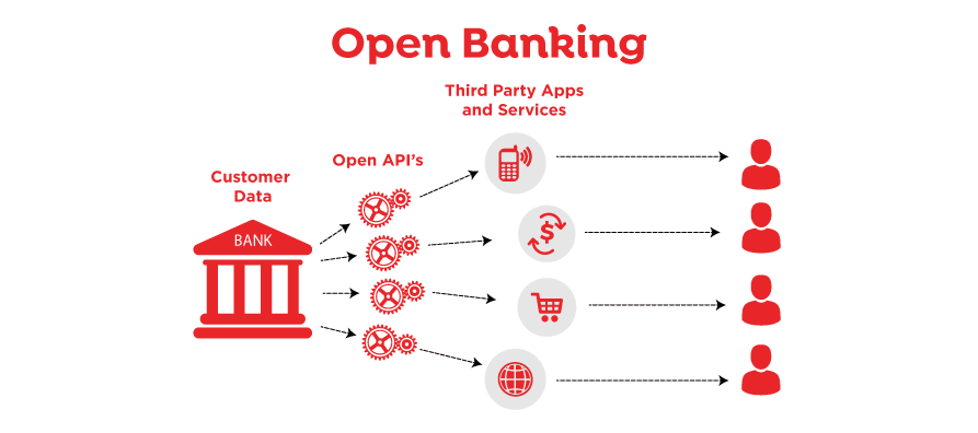 [Act. Vídeo] Webinar Actions for Industry: open banking